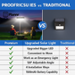 Clip on Solar Motion Lights Outdoor Waterproof,Solar Fence Lights outside with 36 Leds, Portable Solar Powered Security Light